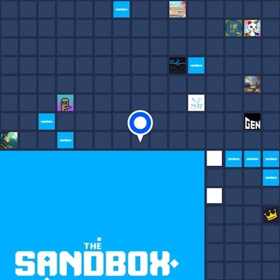 The Sandbox - SurvivalistByDafinciX